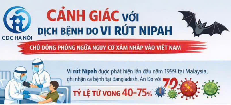 Cảnh giác với dịch bệnh do Virut NIPAH